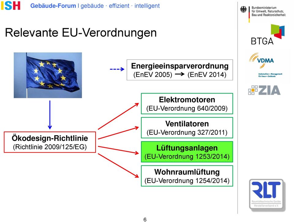 (Richtlinie 2009/125/EG) Ventilatoren (EU-Verordnung 327/2011)