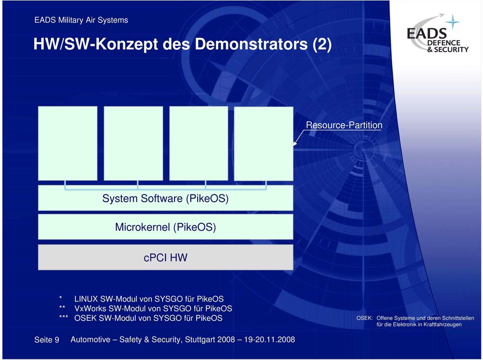 OSEK SW-Modul von SYSGO für PikeOS OSEK: Offene Systeme und deren Schnittstellen für die