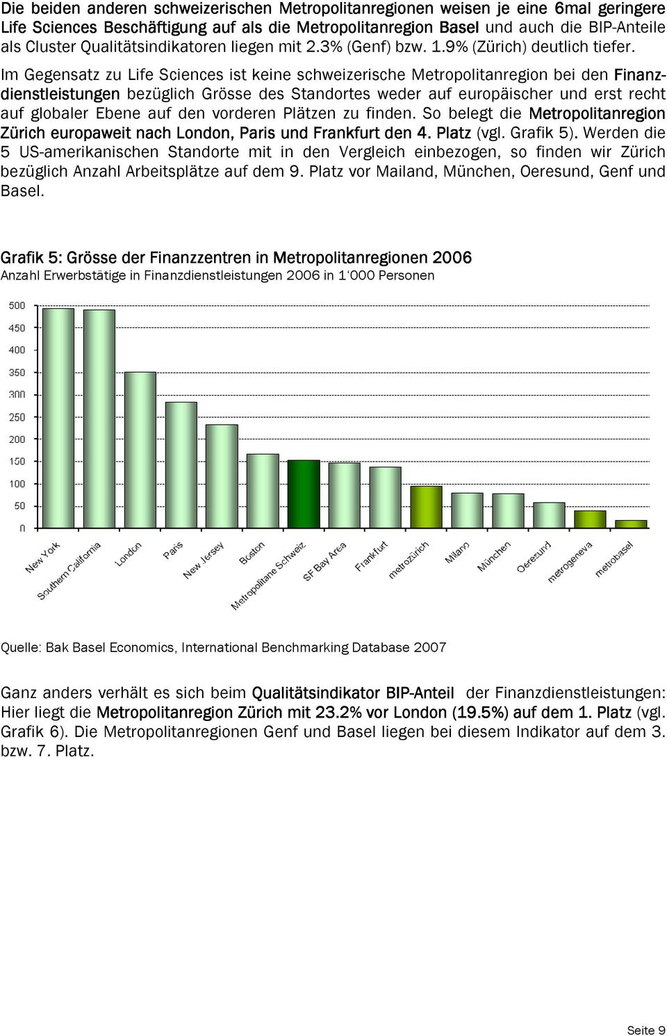Im Gegensatz zu Life Sciences ist keine schweizerische Metropolitanregion bei den Finanz- dienstleistungen bezüglich Grösse des Standortes weder auf europäischer und erst recht auf globaler Ebene auf