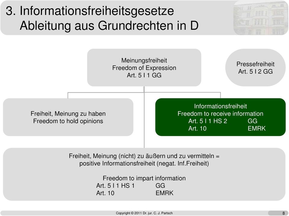 5 I 2 GG Freiheit, Meinung zu haben Freedom to hold opinions Informationsfreiheit Freedom to receive information Art.