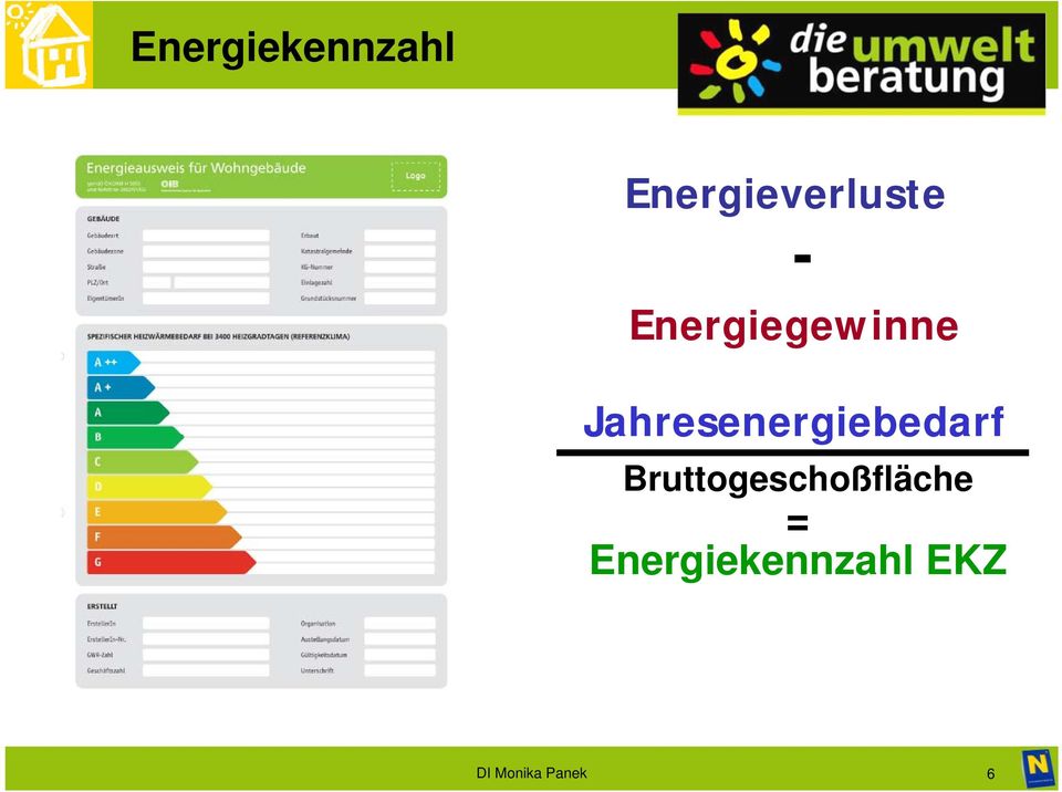 Jahresenergiebedarf