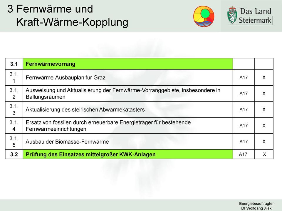 1 3.1. 2 3.1. 3 3.1. 4 3.1. 5 Fernwärme-Ausbauplan für Graz A17 X Ausweisung und Aktualisierung der