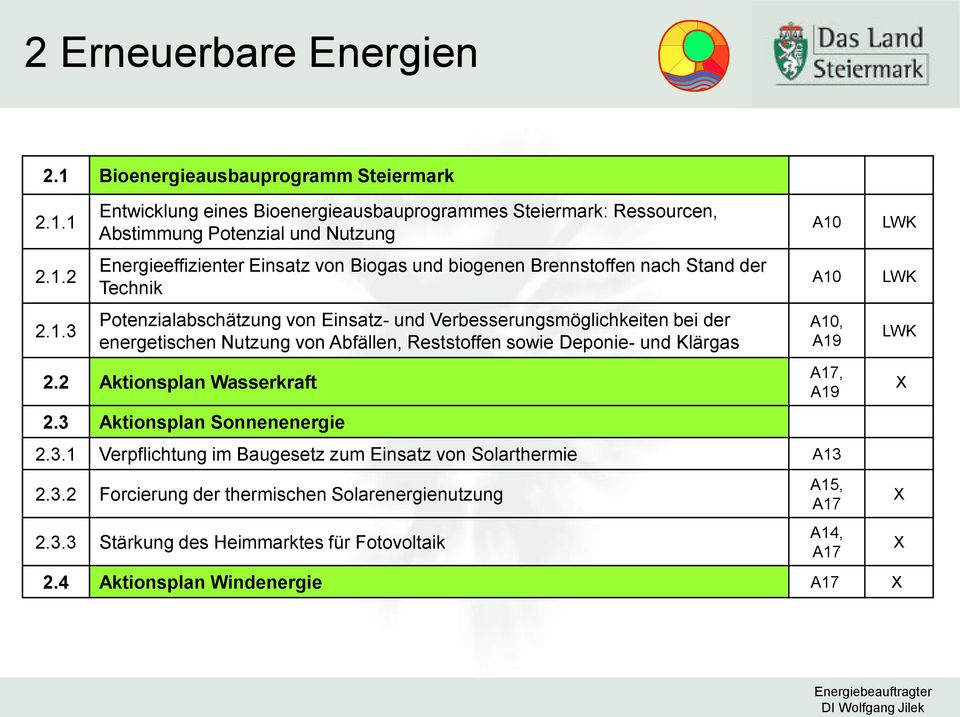 1 2.1.2 2.1.3 Entwicklung eines Bioenergieausbauprogrammes Steiermark: Ressourcen, Abstimmung Potenzial und Nutzung Energieeffizienter Einsatz von Biogas und biogenen Brennstoffen nach