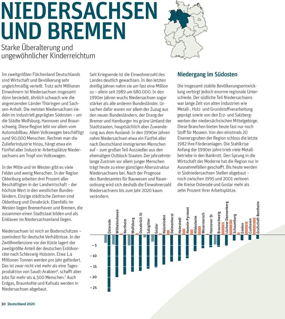Die meisten Niedersachsen siedeln im industriell geprägten Südosten um die Städte Wolfsburg, Hannover und Braunschweig. Diese Region lebt vor allem vom Automobilbau.