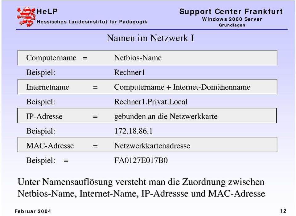 Local IP-Adresse = gebunden an die Netzwerkkarte Beispiel: 172.18.86.