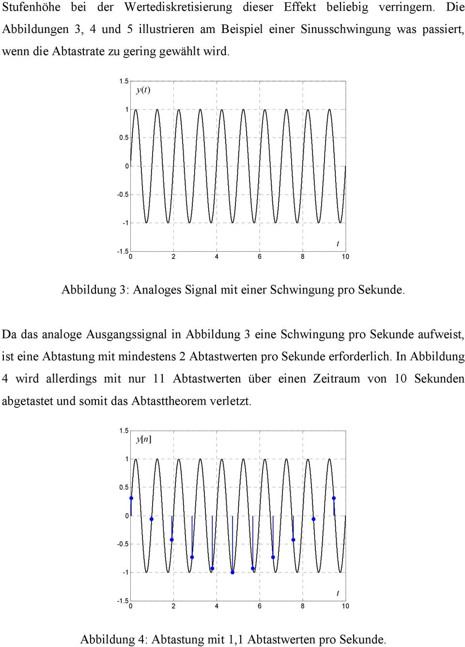 5 0 2 4 6 8 10 Abbildung 3: Analoges Signal mit einer Schwingung pro Sekunde.