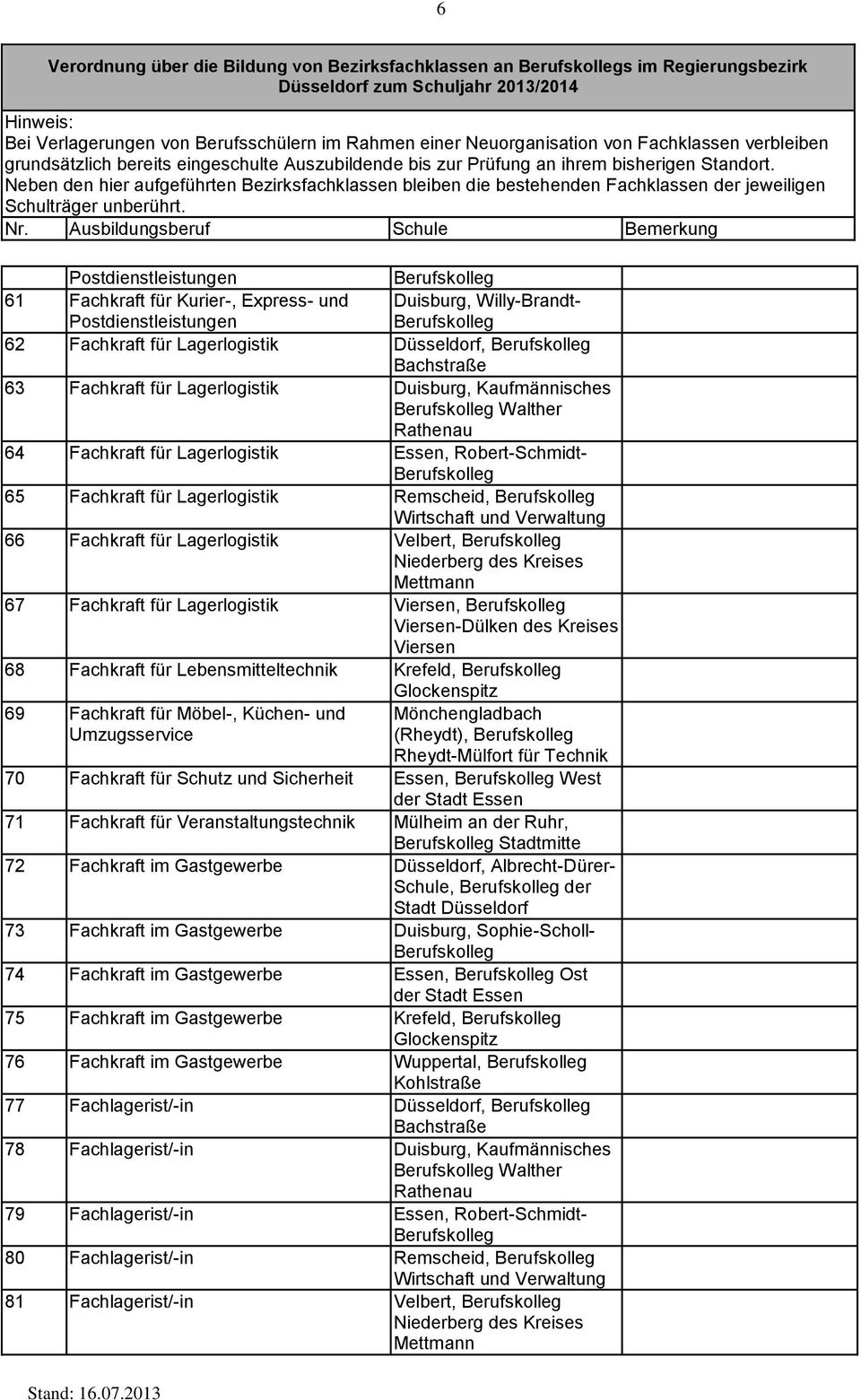 Remscheid, Wirtschaft und Verwaltung 66 Fachkraft für Lagerlogistik Velbert, Niederberg des Kreises Mettmann 67 Fachkraft für Lagerlogistik, -Dülken des Kreises 68 Fachkraft für Lebensmitteltechnik