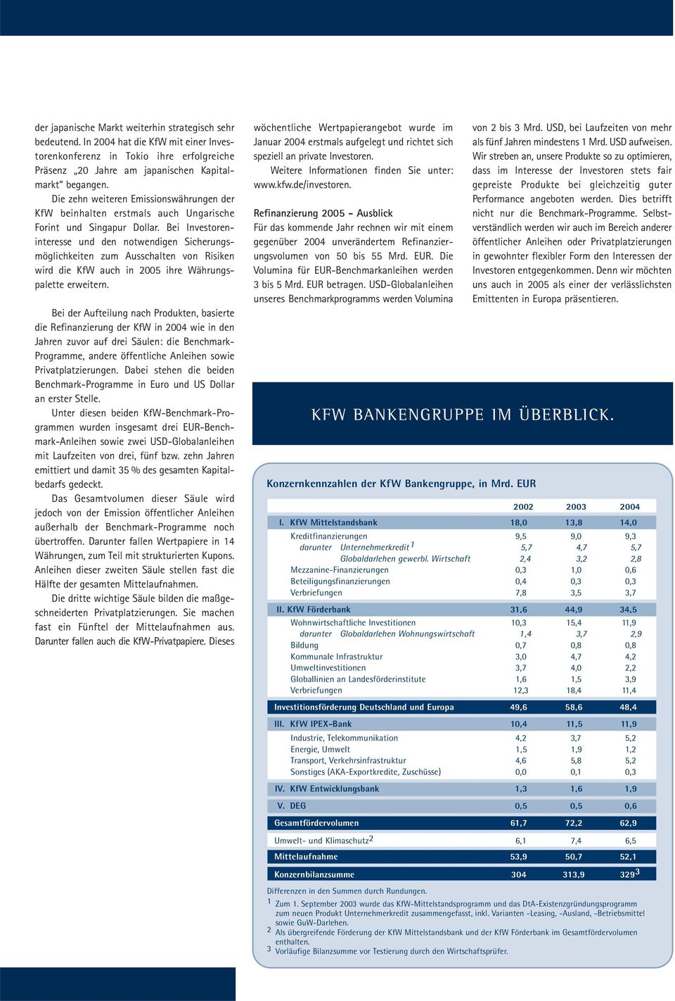 Bei Investoreninteresse und den notwendigen Sicherungsmöglichkeiten zum Ausschalten von Risiken wird die KfW auch in 2005 ihre Währungspalette erweitern.