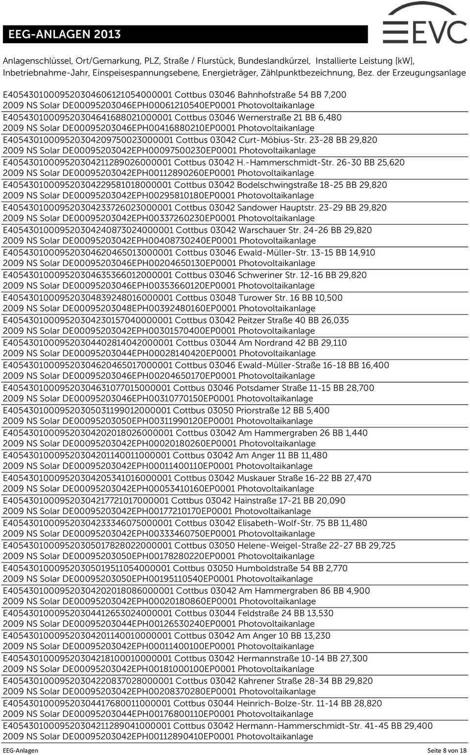 23-28 BB 29,820 2009 NS Solar DE00095203042EPH00097500230EP0001 Photovoltaikanlage E40543010009520304211289026000001 Cottbus 03042 H.-Hammerschmidt-Str.