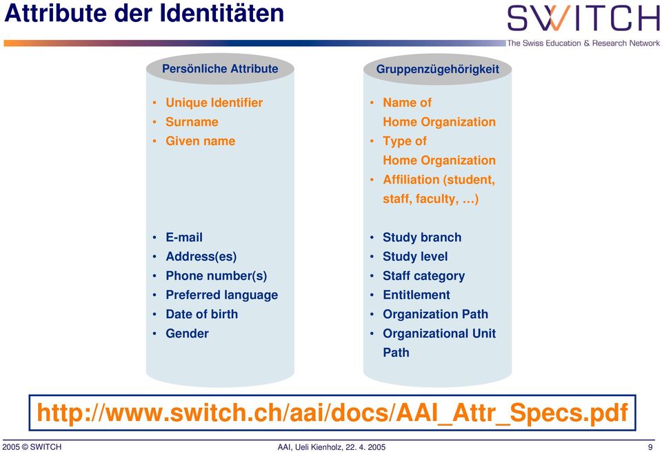 E-mail Address(es) Phone number(s) Preferred language Date of birth Gender Study branch Study level Staff