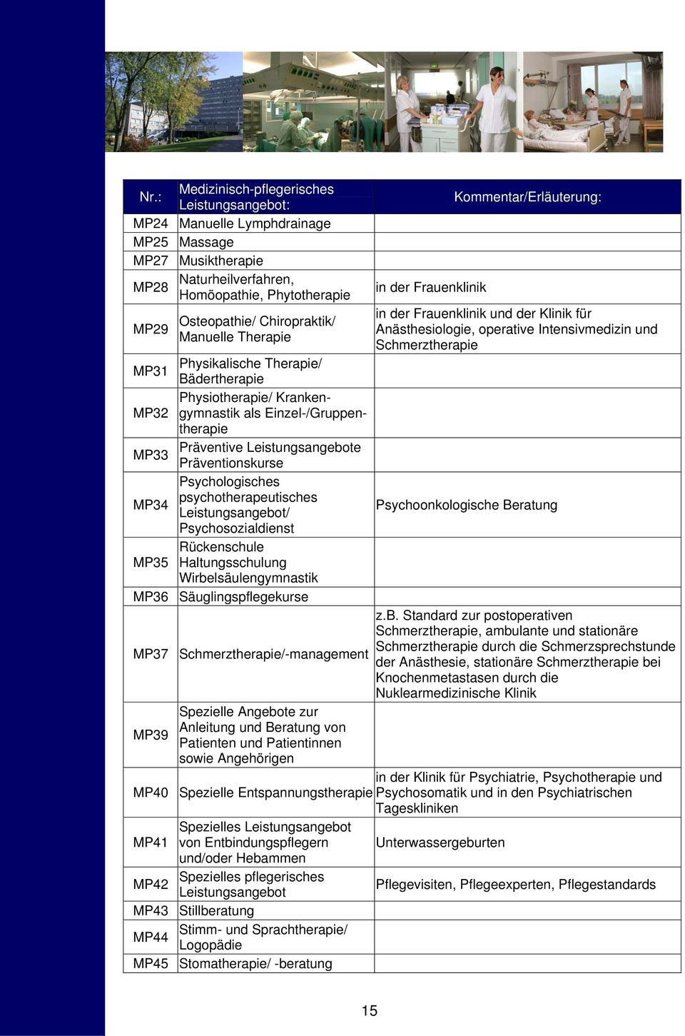 Krankengymnastik MP32 als Einzel-/Gruppen- therapie Präventive Leistungsangebote MP33 Präventionskurse Psychologisches MP34 psychotherapeutisches Leistungsangebot/ Psychoonkologische Beratung