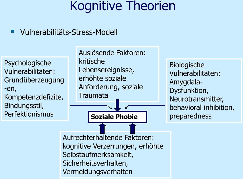 Traumata Soziale Phobie Biologische Vulnerabilitäten: Amygdala- Dysfunktion, Neurotransmitter, behavioral inhibition,