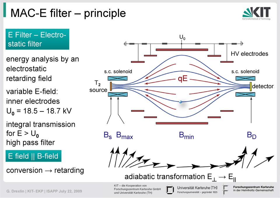 5 18.7 kv integral transmission for E>U 0 high pass filter Efi field ld Bfi B-field T 2