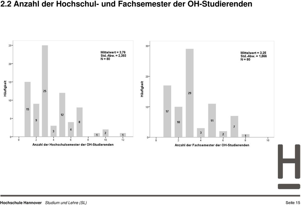 Fachsemester der