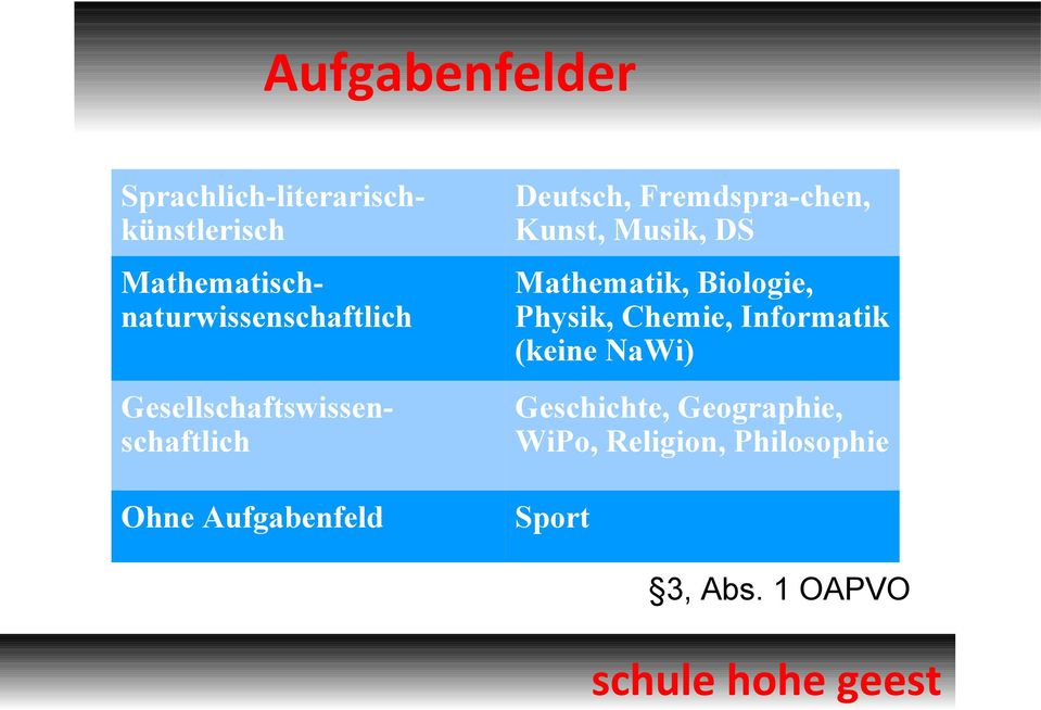 Aufgabenfeld Deutsch, Fremdspra-chen, Kunst, Musik, DS Mathematik, Biologie,