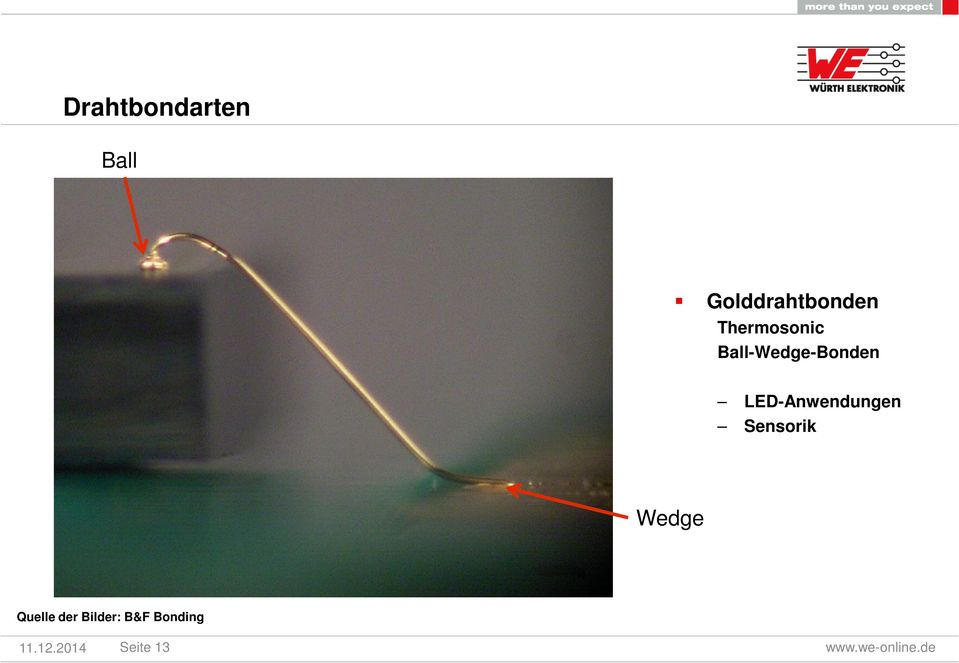 LED-Anwendungen Sensorik Wedge Quelle