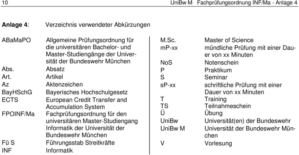 Hochschulgesetz European Credit Transfer and Accumulation System Fachprüfungsordnung für den universitären Master-Studiengang Informatik der Universität der Bundeswehr München Führungsstab