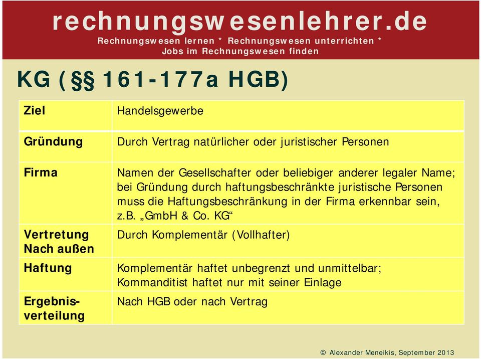 haftungsbeschränkte juristische Personen muss die Haftungsbeschränkung in der Firma erkennbar sein, z.b. GmbH & Co.