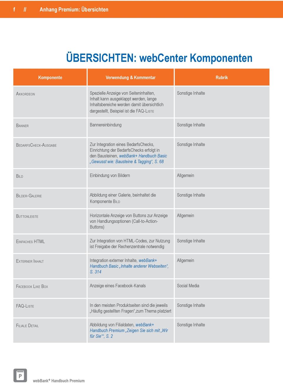 erfolgt in den Bausteinen, webbank+ Handbuch Basic Gewusst wie: Bausteine & Tagging, S.
