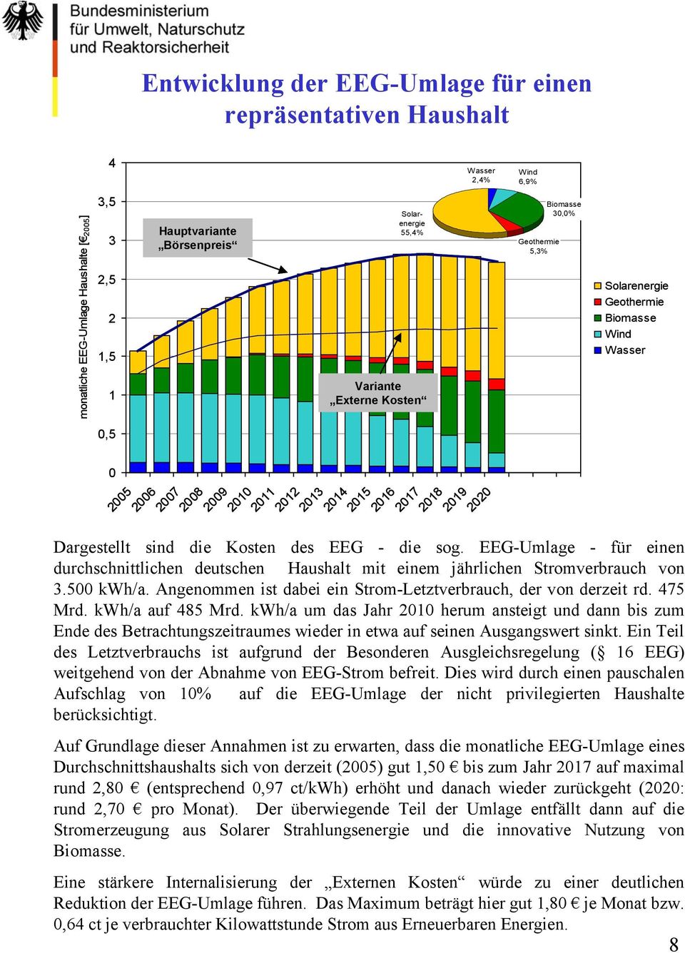 EEG-Umlage - für einen durchschnittlichen deutschen Haushalt mit einem jährlichen Stromverbrauch von.5 kwh/a. Angenommen ist dabei ein Strom-Letztverbrauch, der von derzeit rd. 75 Mrd.