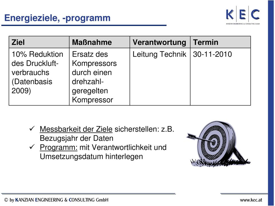 drehzahlgeregelten Kompressor Leitung Technik 30-11-2010 Messbarkeit der Ziele