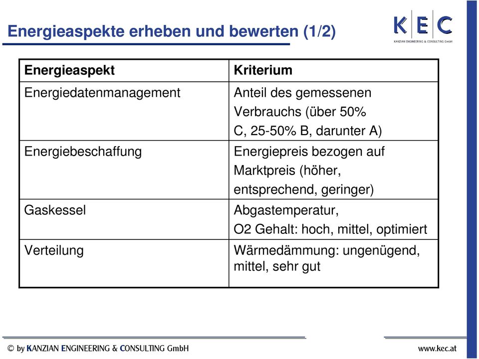 50% C, 25-50% B, darunter A) Energiepreis bezogen auf Marktpreis (höher, entsprechend,