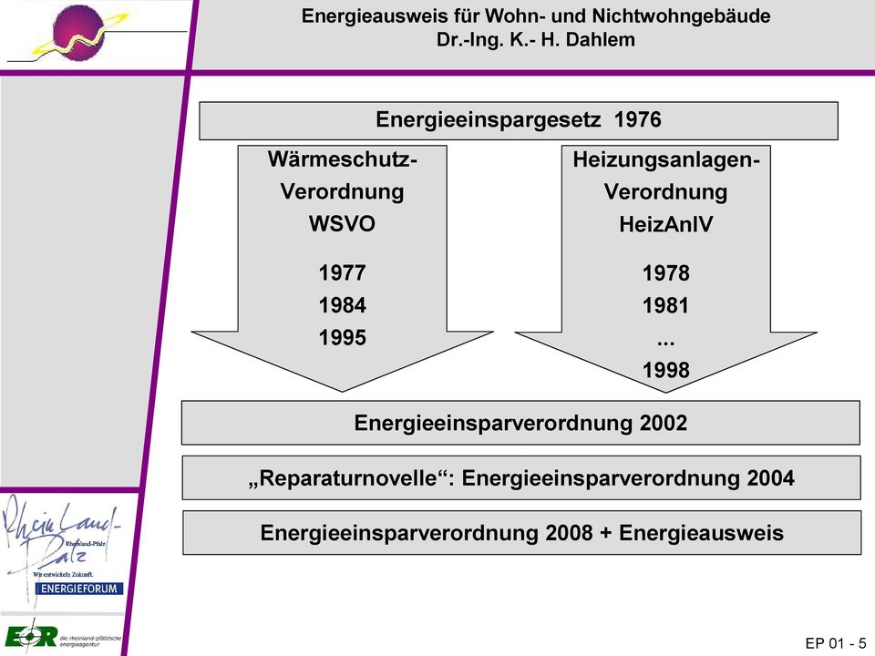 .. 1998 Energieeinsparverordnung 2002 Reparaturnovelle :