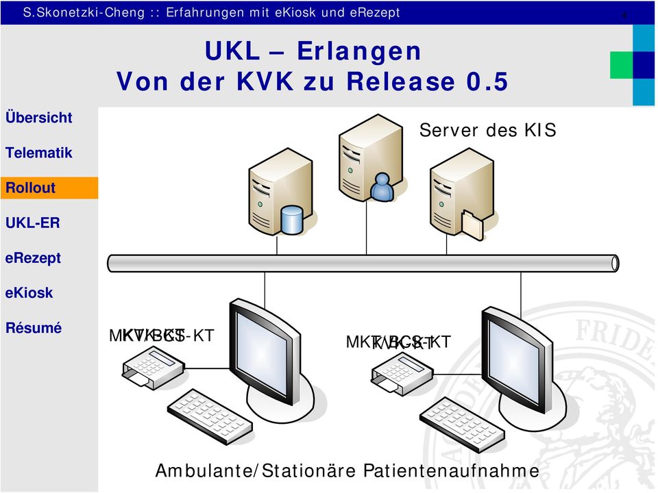 5 Server des KIS MKT/BCS-KT KVK-KT