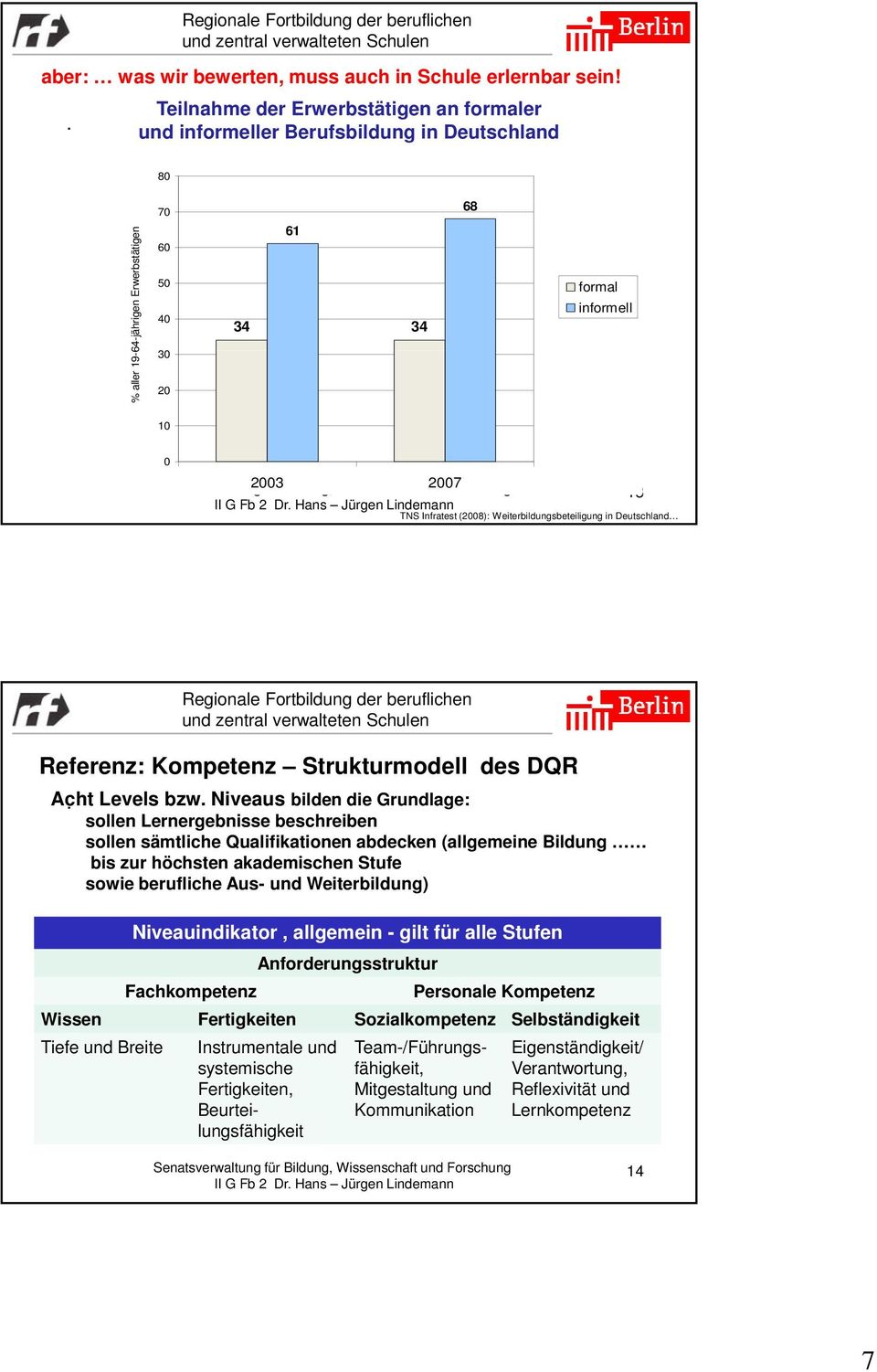2003 für Bildung, Wissenschaft und 2007 Forschung 13 TNS Infratest (2008): Weiterbildungsbeteiligung in Deutschland Referenz: Kompetenz Strukturmodell des DQR Acht Levels bzw Niveaus bilden die