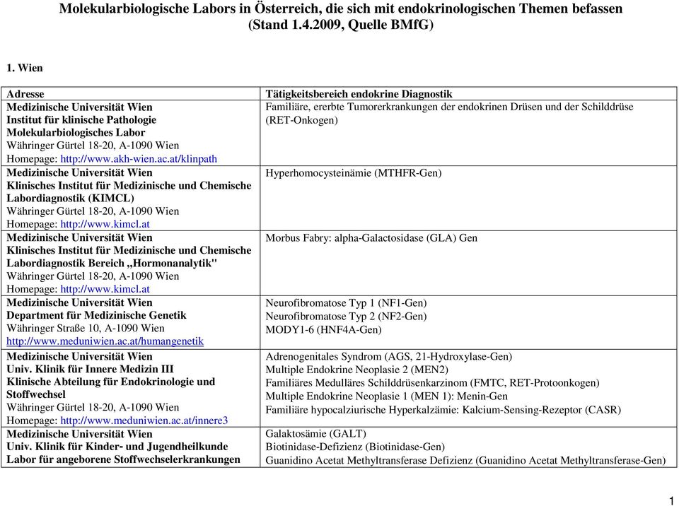 at/klinpath Klinisches Institut für Medizinische und Chemische Labordiagnostik (KIMCL) Homepage: http://www.kimcl.