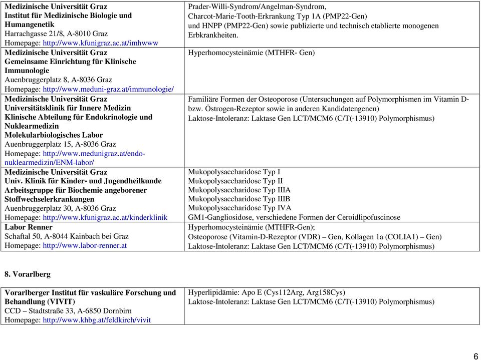 at/immunologie/ Universitätsklinik für Innere Medizin Klinische Abteilung für Endokrinologie und Nuklearmedizin Molekularbiologisches Labor Auenbruggerplatz 15, A 8036 Graz Homepage: http://www.