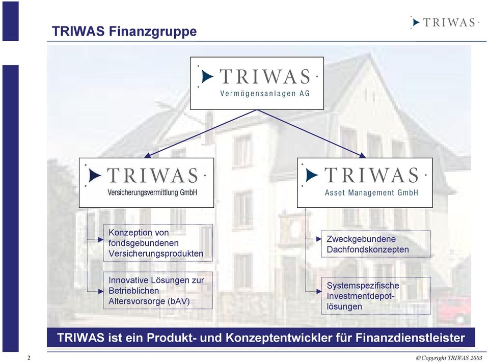 Altersvorsorge (bav) Systemspezifische Investmentdepotlösungen TRIWAS ist