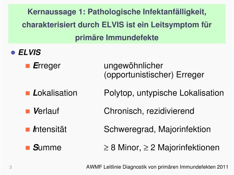 Intensität Summe ungewöhnlicher (opportunistischer) Erreger Polytop, untypische