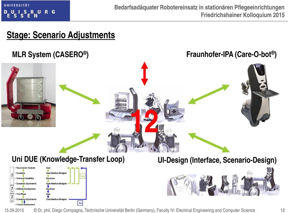 (Knowledge-Transfer Loop) UI-Design (Interface, Scenario-Design) 15.09.2015 Dr. phil.