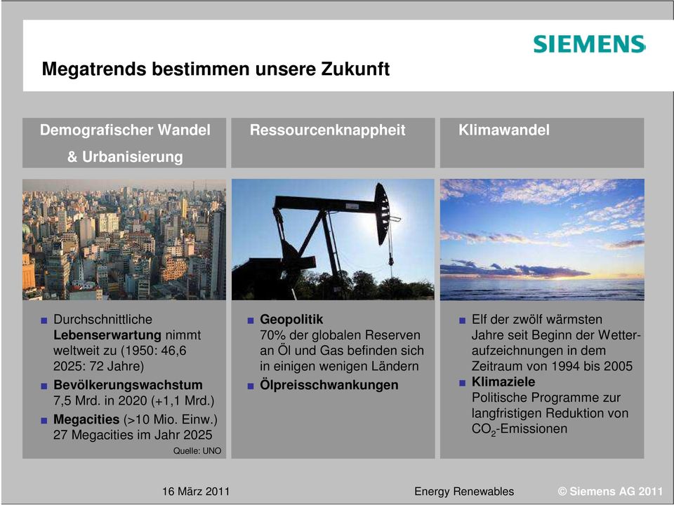 ) 27 Megacities im Jahr 2025 Quelle: UNO Geopolitik 70% der globalen Reserven an Öl und Gas befinden sich in einigen wenigen Ländern