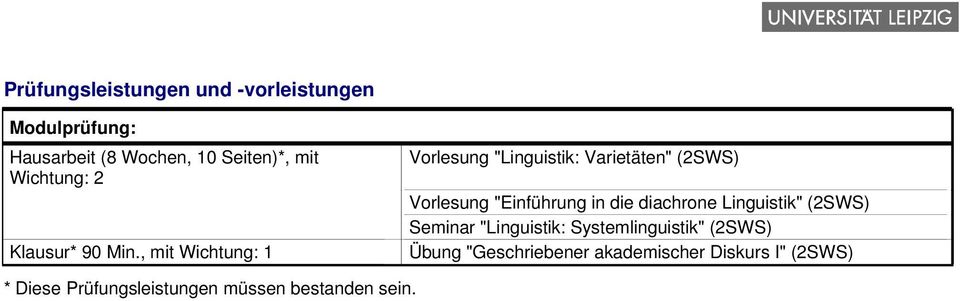 , mit Wichtung: 1 Vorlesung "Linguistik: Varietäten" (2SWS) Vorlesung "Einführung in die