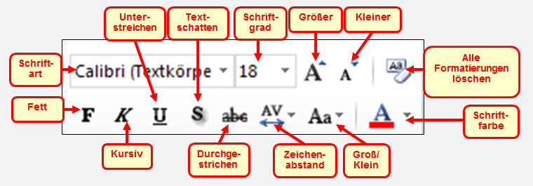 Die wichtigsten Formatierbefehle sind als Schaltflächen in der Befehlsgruppe abgelegt.