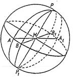 8.2.1 Beispiel einer elliptischen Geometrie Definieren wir auf der Kugeloberfläche die Grundbegriffe folgendernassen: Definition 8.2.1. PUNKT: Paar diametral entgegengesetzter Punkte GERADE: Grosskreis auf der Kugel Damit bestimmen 2 PUNKTE genau eine GERADE und 2 GERADEN genau einen PUNKT.