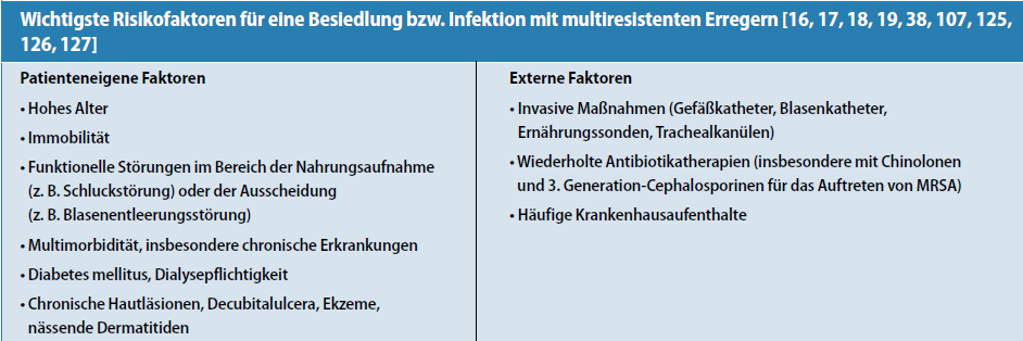 Relevanz im Pflegedienst (3) Personen- und maßnahmenbezogene Faktoren: Infektionsprävention in Heimen Empfehlung der