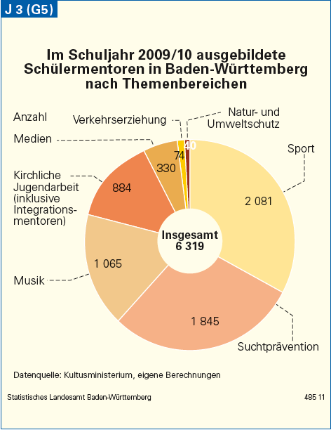 Anerkennung informell erworbener Kompetenz Bildungsbericht Baden-Württemberg 2011