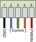 Installation des Gateways und Konfiguration des CS121/CS141 Konfiguration des CS121 / CS141 Verbinden Sie den SNMP / WEB / MODBUS Manager bzw. BACS Webmanager mit dem zu überwachenden System.