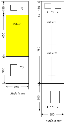 A 3.1 Zählerplatzflächen mit Drei-Punkt-Befestigung Anmerkungen: Bei Verwendung einer Befestigungs- und