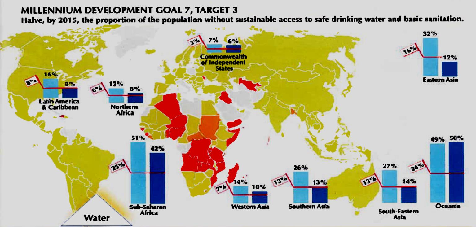 Millennium-Entwicklungsziele Trinkwasser Das Prinzip aller Dinge ist das