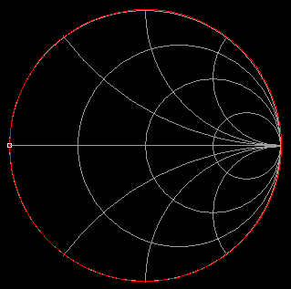 Diese beiden charakteristischen Widerstände sind in diesem Fall des symmetrischen LCL-Gliedes gleich und werden, wie in der Leitungstheorie, als Wellenwiderstand bezeichnet.