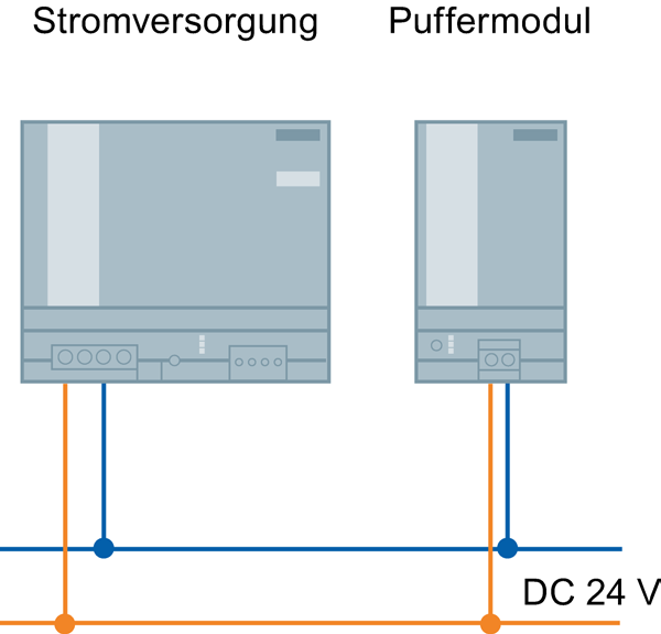 Applikationen 9.5 Schutz vor kurzzeitigen Spannungseinbrüchen 9.