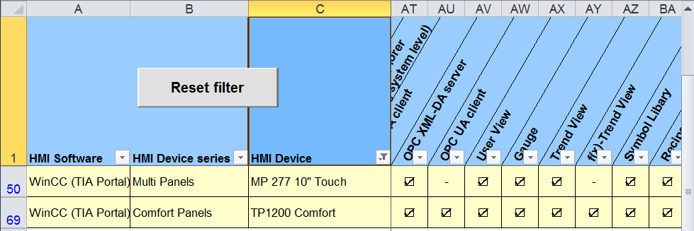 2 Vorbereitende Maßnahmen Tabelle 2-11 Nr. 1. MS Excel 2010, Filter setzen Aktion Die Anleitung beschreibt, wie Sie mit MS Excel 2010 Bediengeräte miteinander vergleichen können.