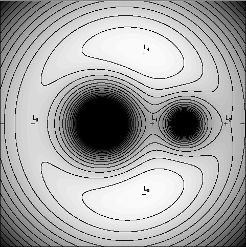 Roche Lobe Overflow das Roche Potential setzt sich aus Gravitation, Zentrifugalkraft und Corioliskraft zusammen bei einem interaktiven Doppelsternsystem wird Masse über den inneren Lagrangepunkt