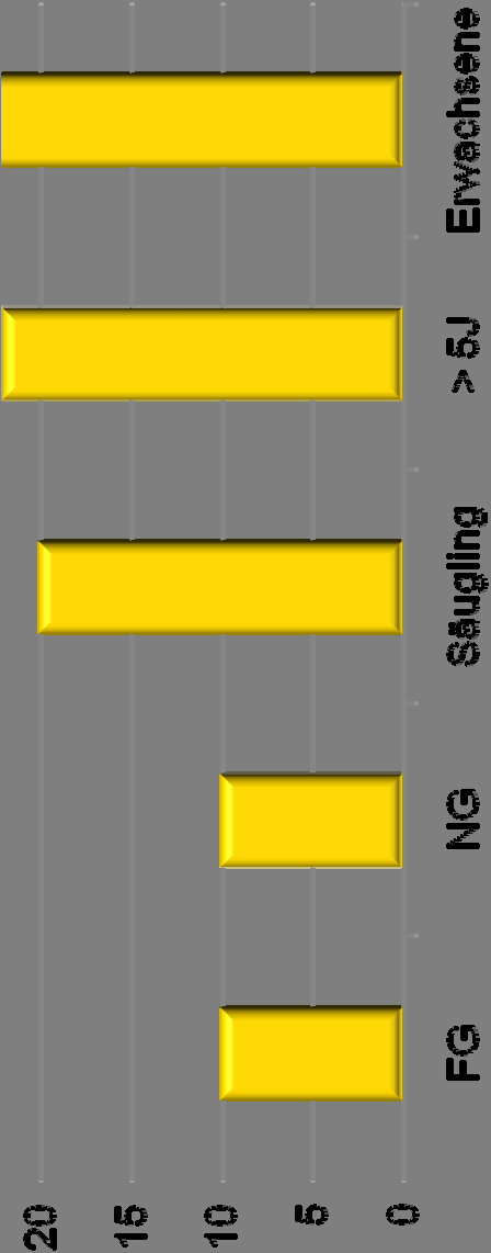 : Albumin (=KOD ); EZR