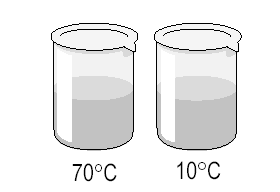 Je höher die Temperatur eines Gegenstandes ist, desto mehr Entropie enthält er. Ein Reifen enthält umso mehr Luft Je größer der Körper ist.