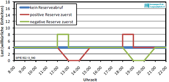 Begriffsdefinitionen